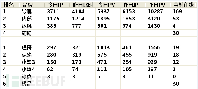 游戏辅助背后的黑产流水线：年劫持攻击千万次牟利数百万